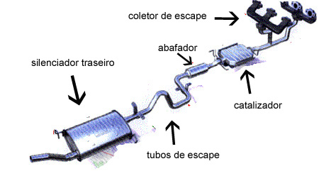 exaustor carro