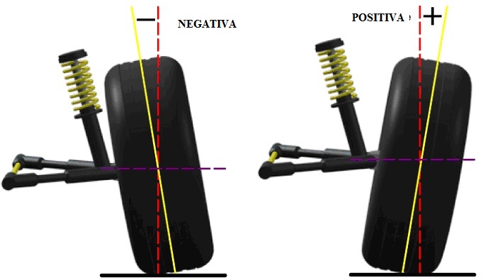 cambagem alinhamento do carro